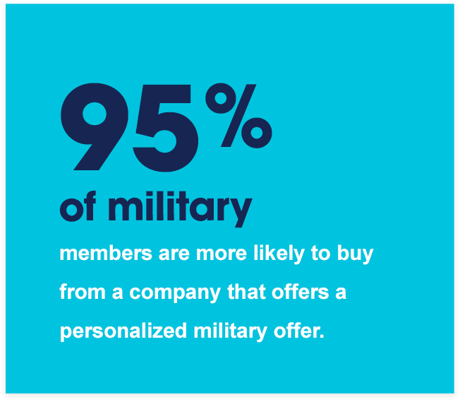 95%軍事グラフィック