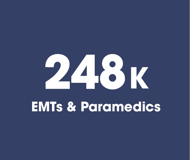 246k emts & Paramedics