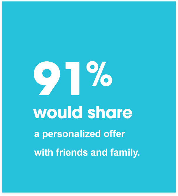91% would share