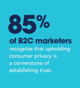 B2C Marketers