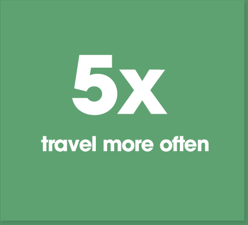 5x Stat