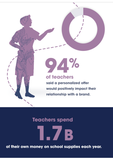 Infograph_teacher Kopie Infograph_teacher Kopie