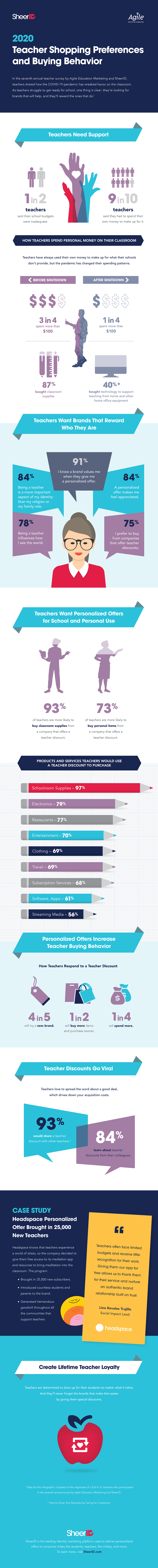 Professores-Infogrpahic_REV_150dpi