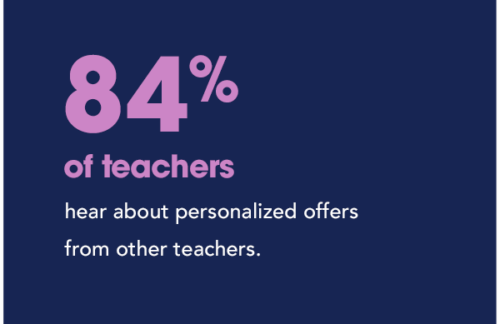 stats_Teacher_84 stats_Teacher_84