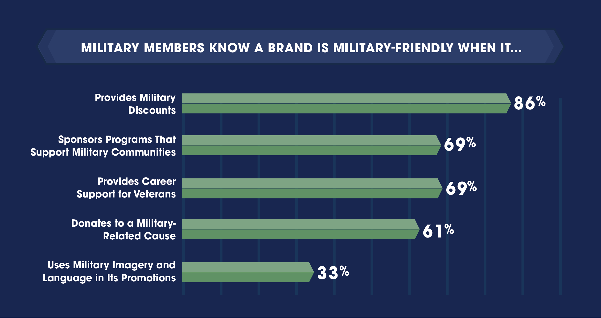 Military Graph