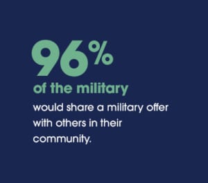 96MilitaryStat1