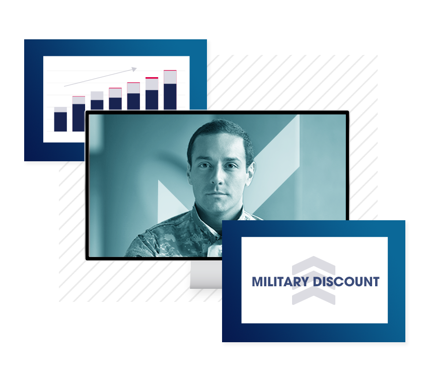 Graphs with Military Discount from SheerID