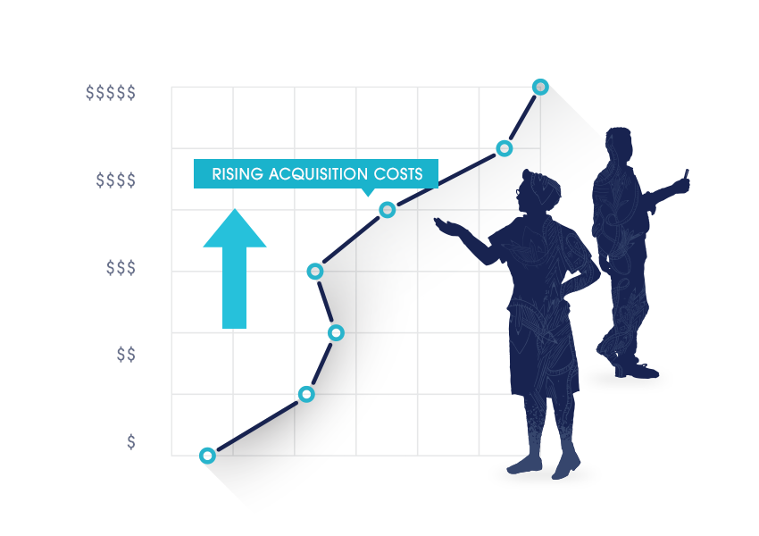 Teachers with a graph of risign acquisition costs from SheerID