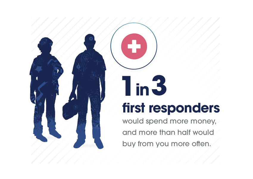 First Responders statistics 1 in 3 would spend more money from SheerID