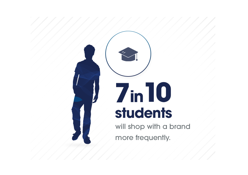 Student silhouette from SheerID