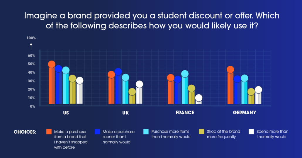 47 brand student shop discount