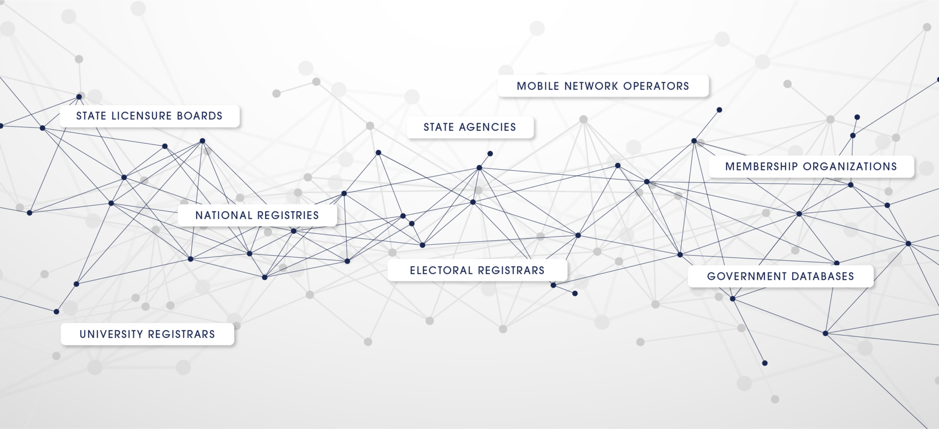 200,000+ Authoritative Data Sources to Verify Billions of Consumers Worldwide