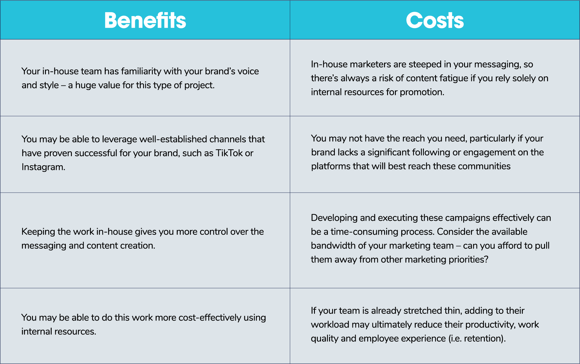 Benefits & Costs Table