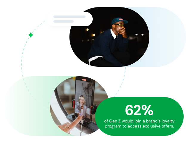 62% of Gen Z would join a brand's loyalty program to access exclusive offers.