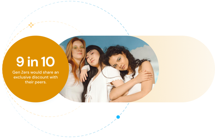 9 in 10 Gen Zers would share an exclusive discount with their peers.