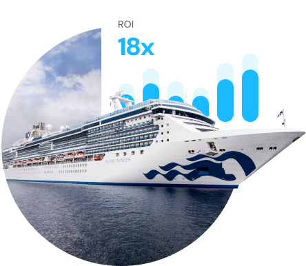 Princess Cruise Ship, 18x ROI
