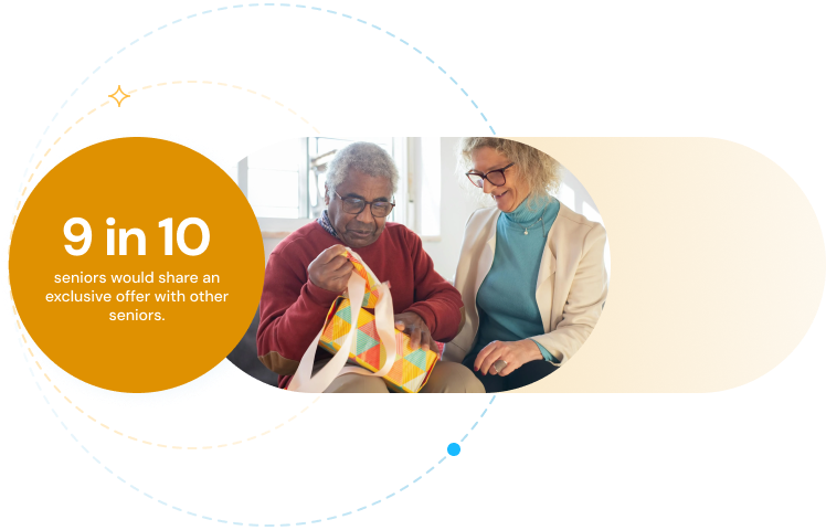 9 in 10 seniors would share an exclusive discount with other seniors.
