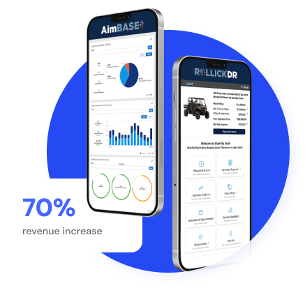 70% revenue increase