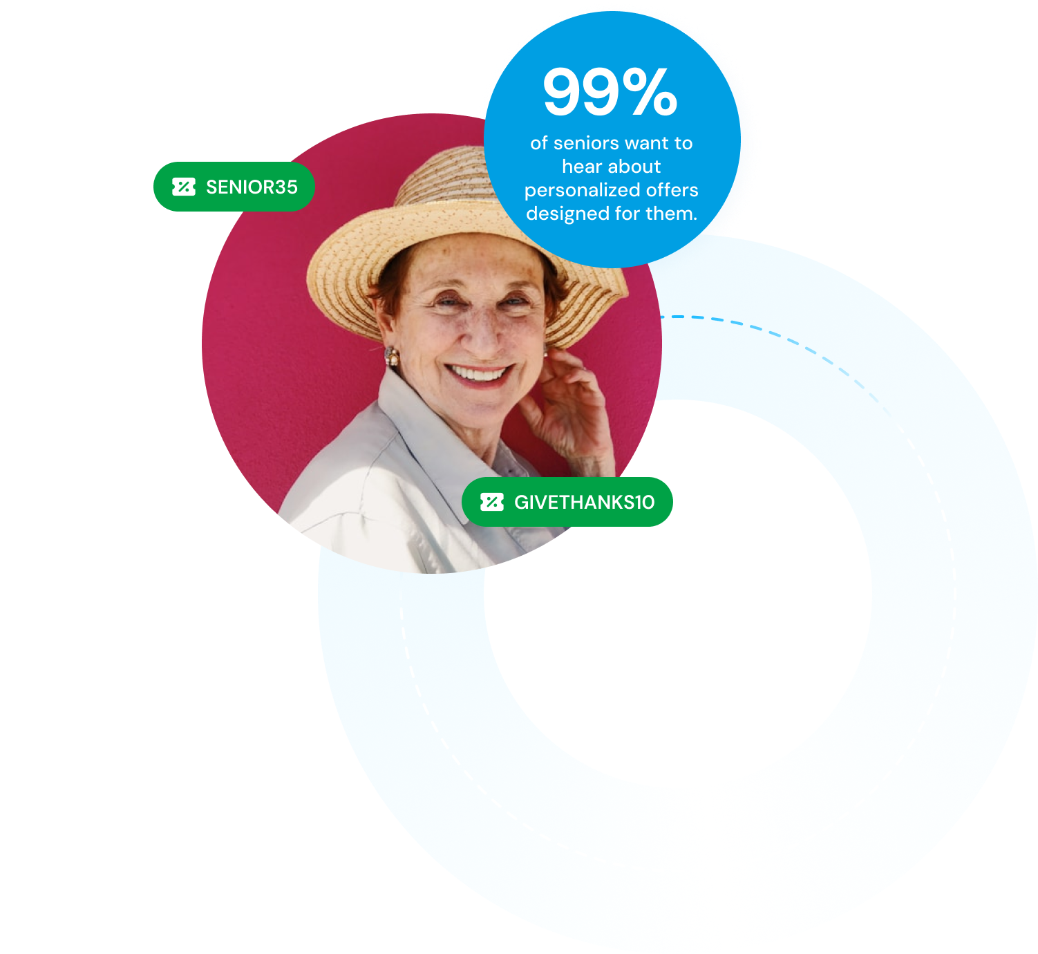Woman wearing straw hat with stat: 99% of seniors want to hear about personalized offers designed for them.