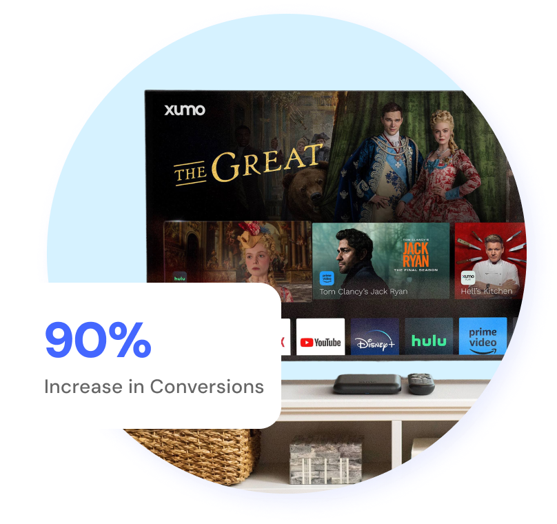 90% increase in conversions.