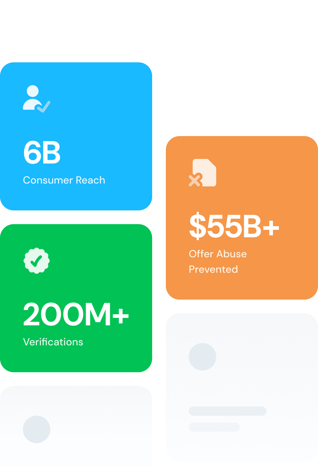 6B consumer research, 200+M verfications, $55B offer abuse prevented
