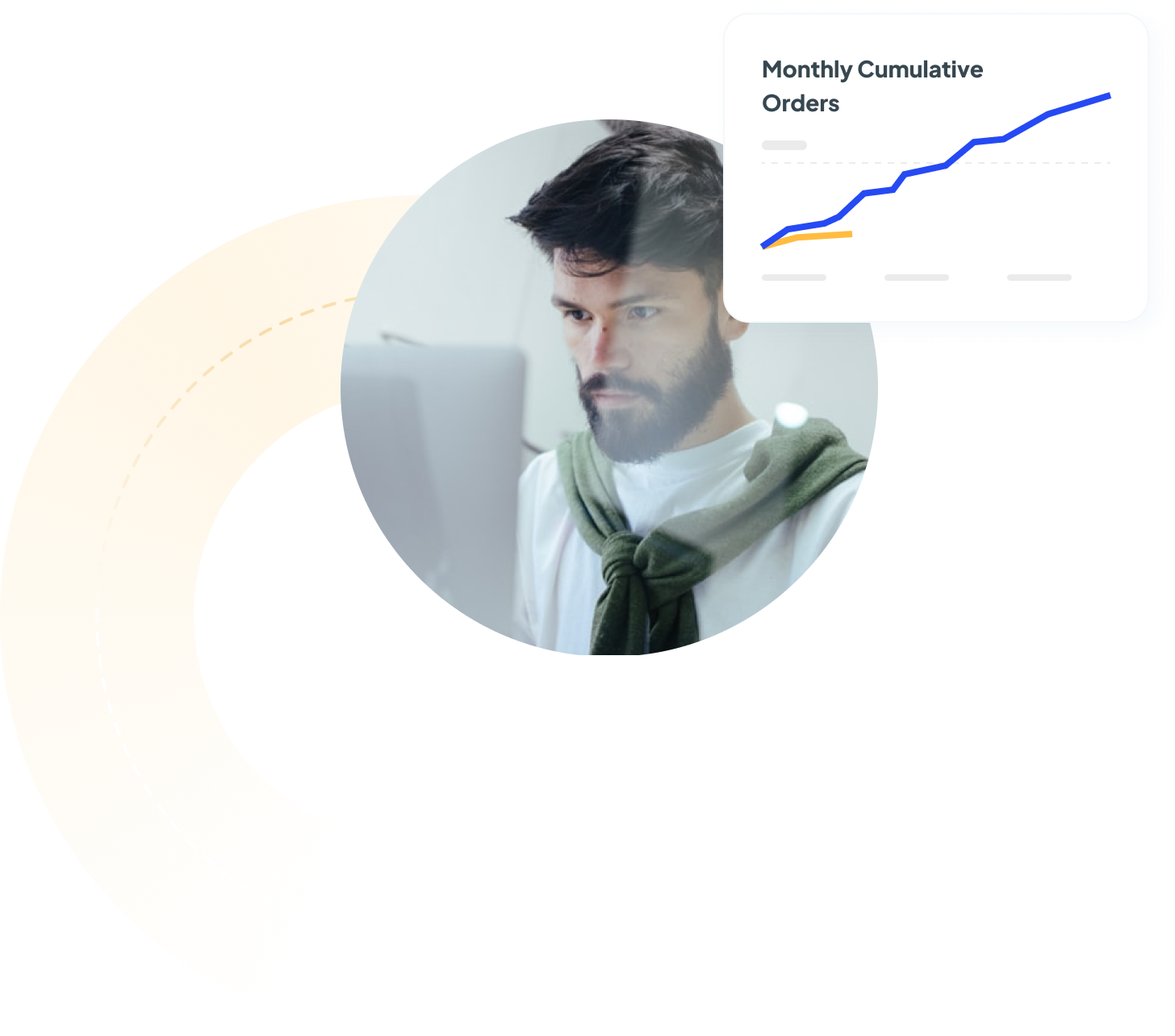 Monthly cumulative orders increasing.