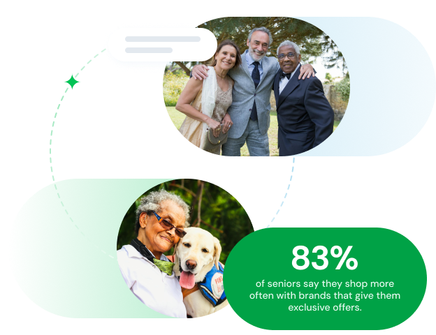 83% of seniors say they shop more often with brands that give them exclusive offers.