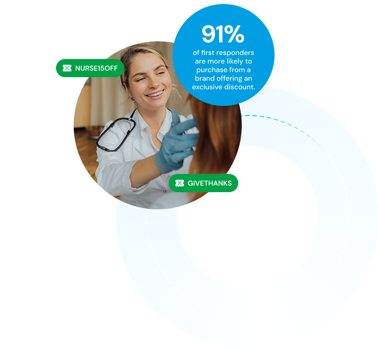 91% of first responders are more likely to purchase from a brand offering an exclusive discount.