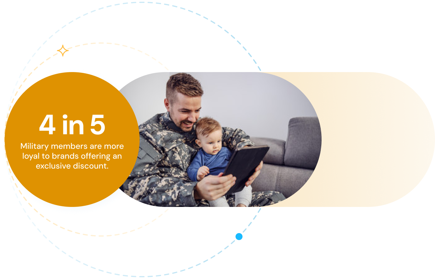 4 in 5 military members are more loyal to brands offering them an exclusive discount.