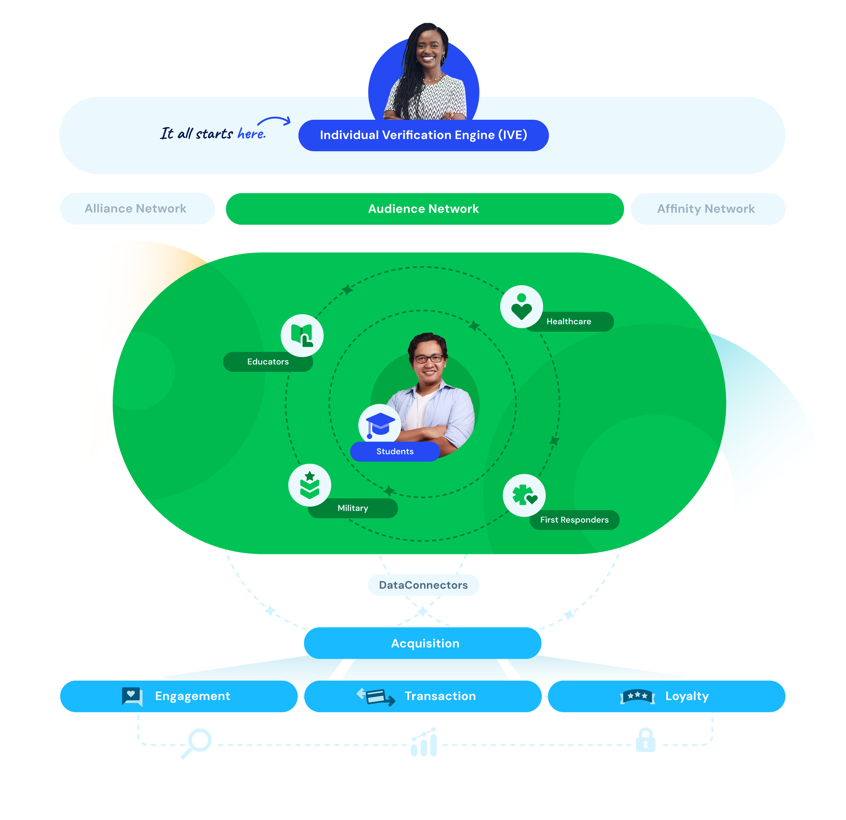 Audience Network Graphic