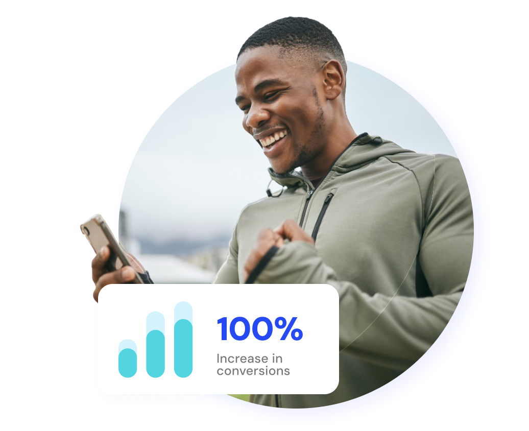 Stat: 100% increase in conversions. Young man smiling at phone.