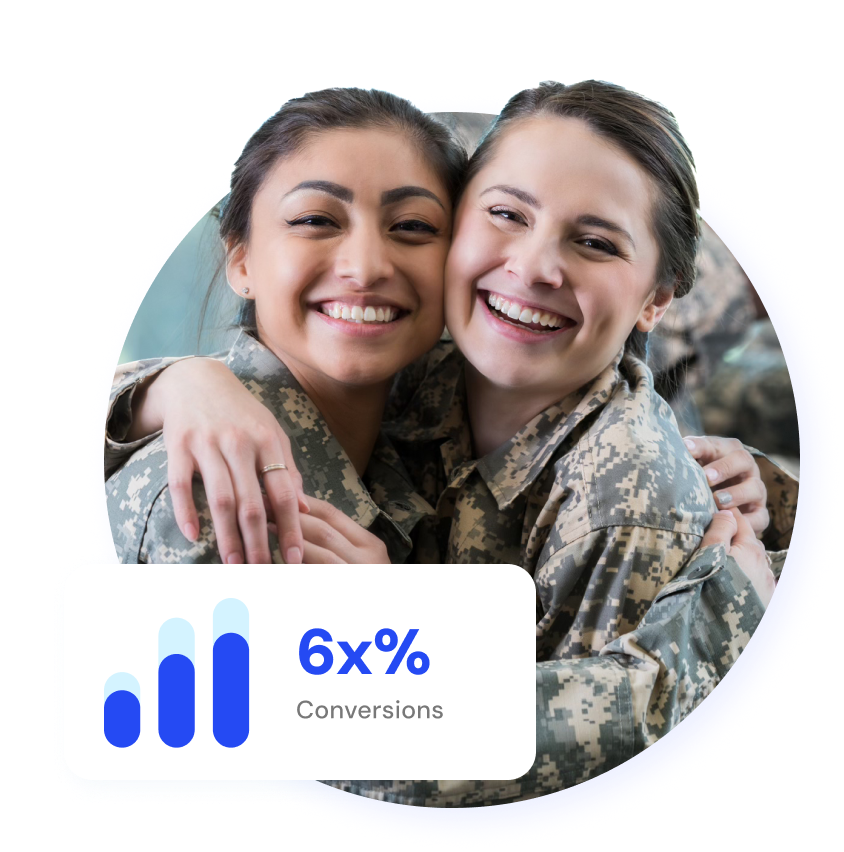 Military friends smiling with stat: 6x% conversions.