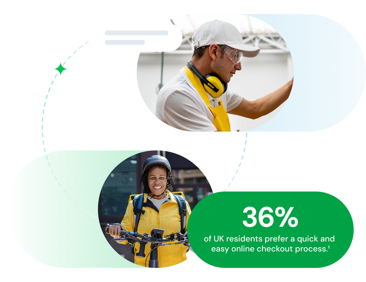 Infographic: 70% of essential workers say they are more likely to shop with a brand that offers them a discount.