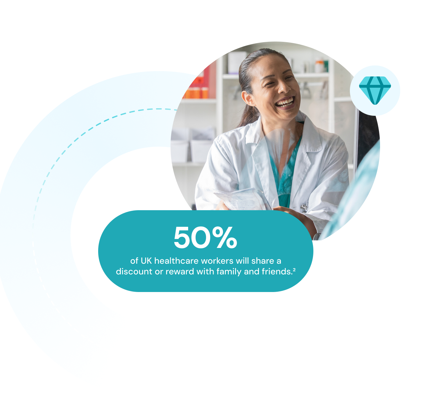 Infographic: 61% of essential workers feel undervalued by brands despite their critical role in the community.