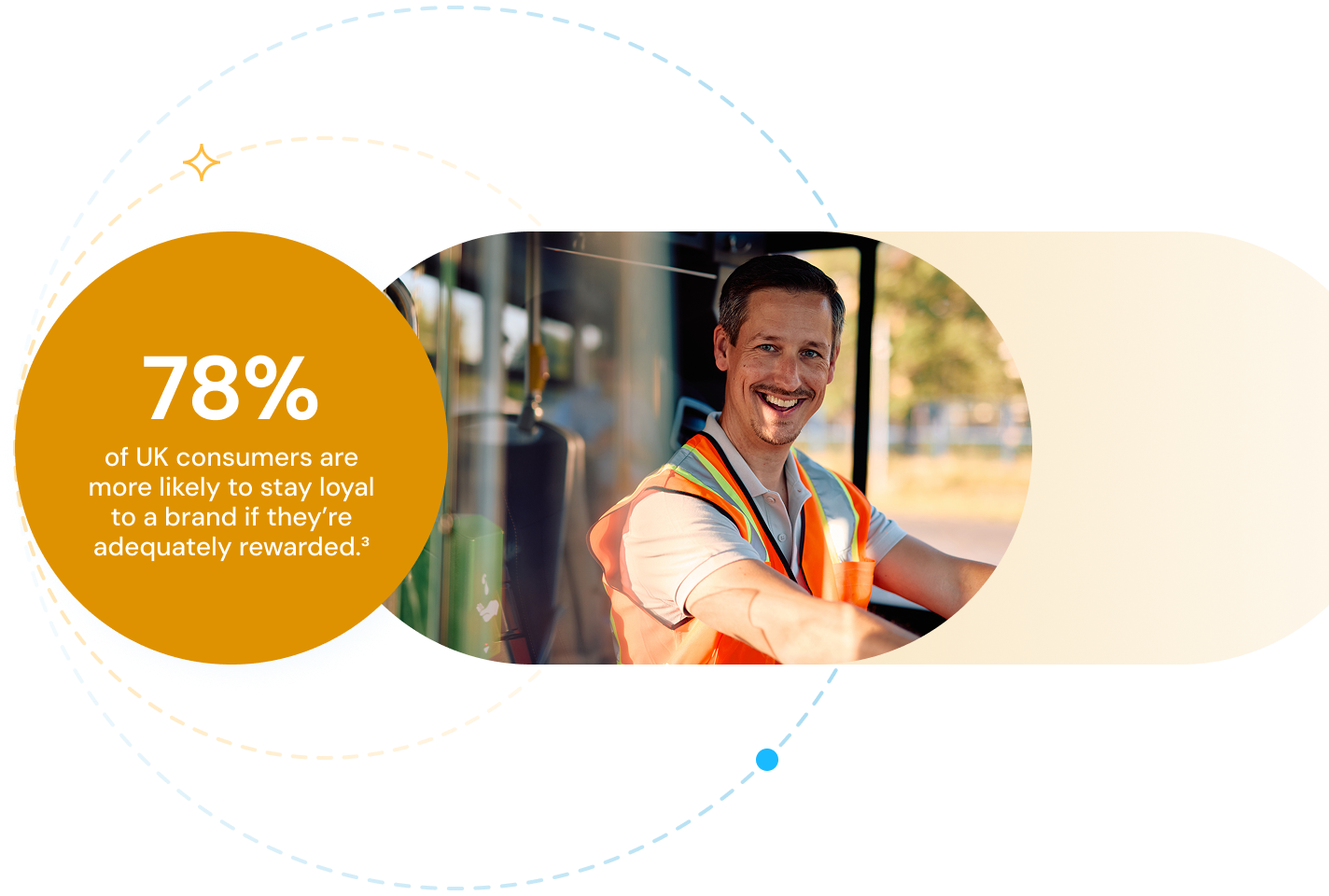 Infographic: 1 in 5 essential workers is more likely to try a new brand if it offers an exclusive discount.