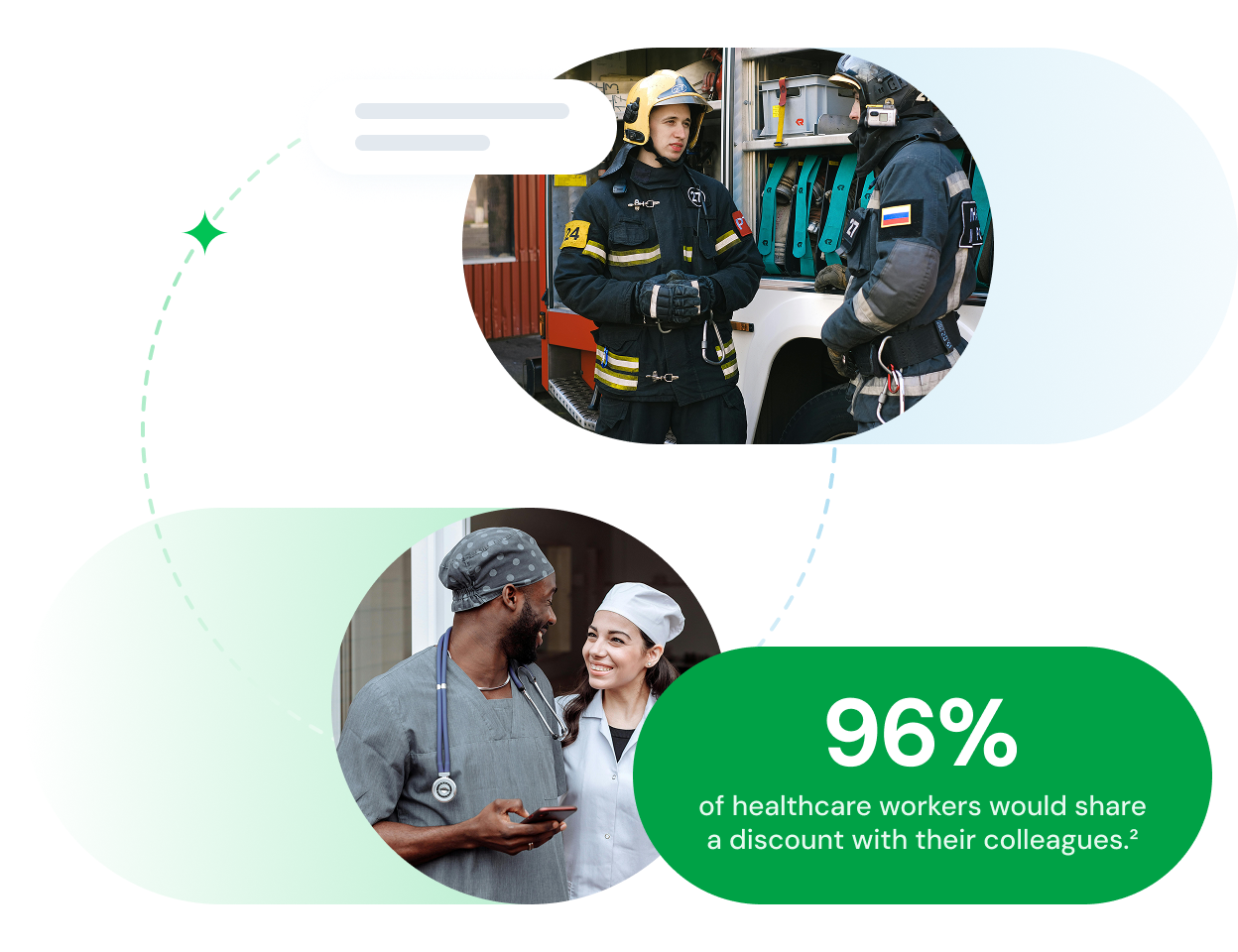 96% of healthcare workers would share a discount with their colleageues