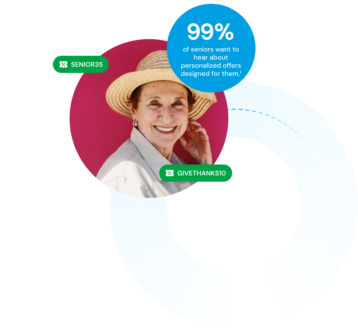 Woman wearing straw hat with stat: 99% of seniors want to hear about personalized offers designed for them.