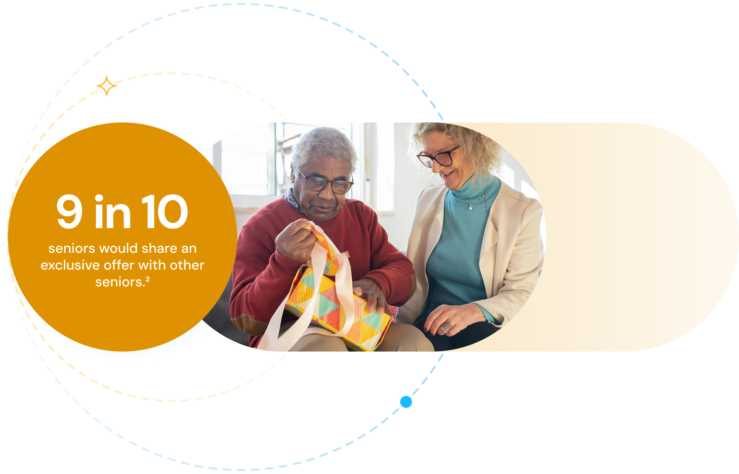 9 in 10 seniors would share an exclusive discount with other seniors.