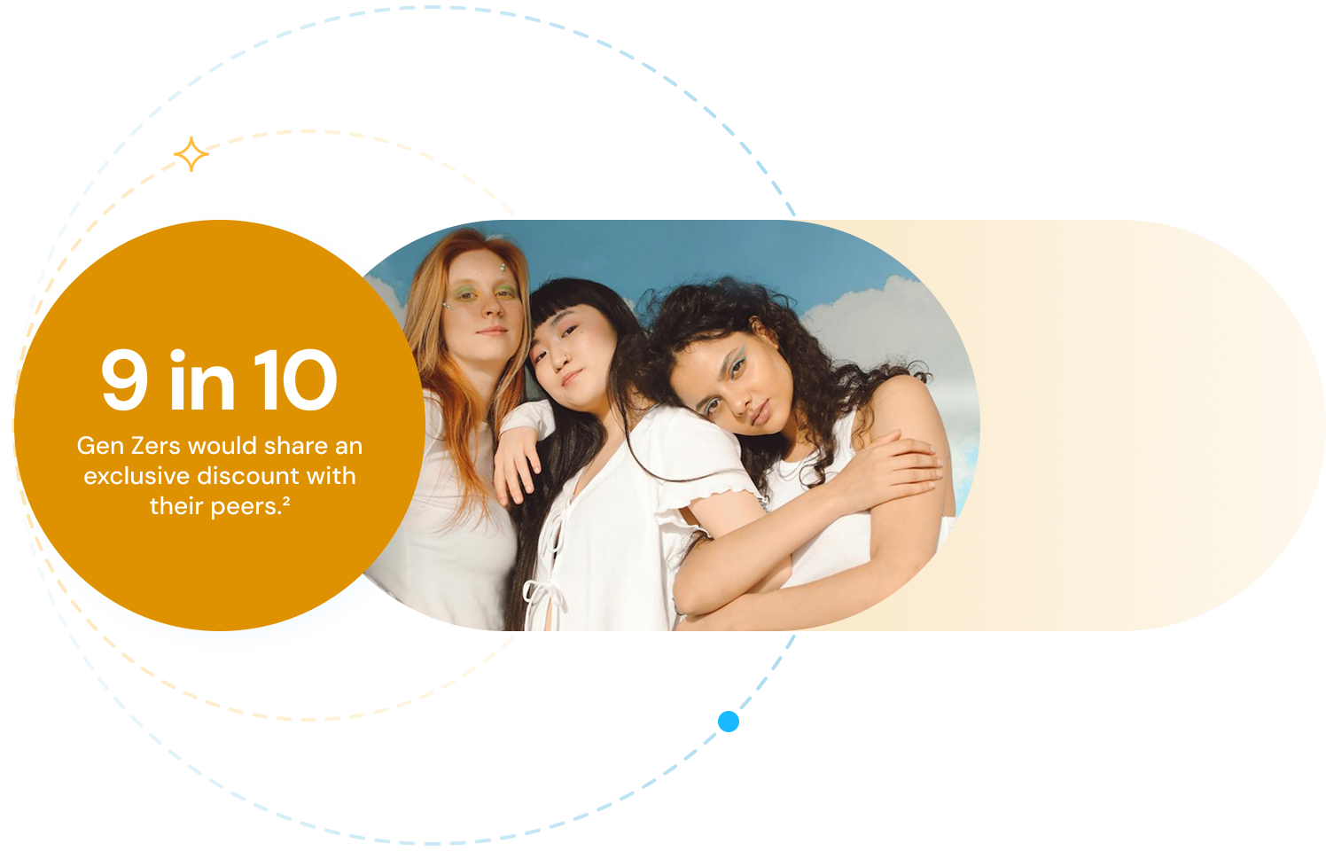 9 in 10 Gen Zers would share an exclusive discount with their peers.