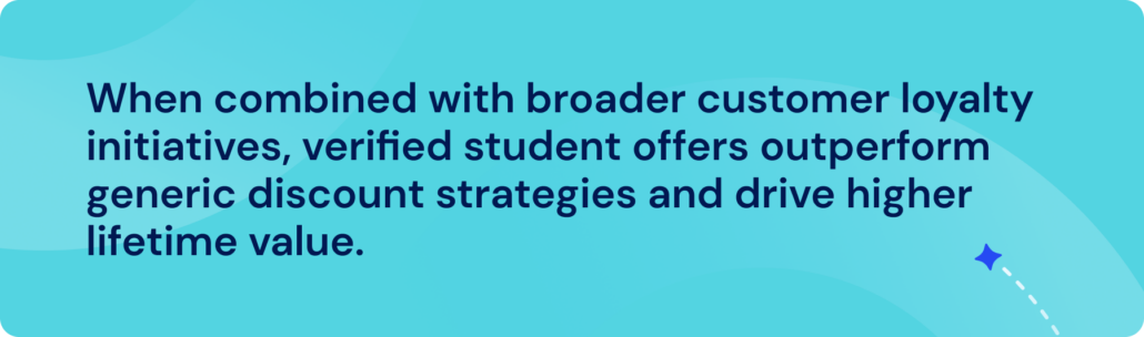 When combined with broader customer loyalty initiatives, verified student offers outperform generic discount strategies and drive higher lifetime value.