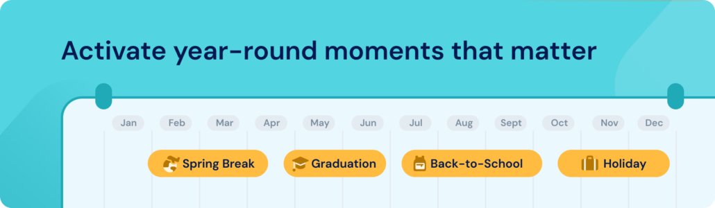 Activate year-round moments that matter